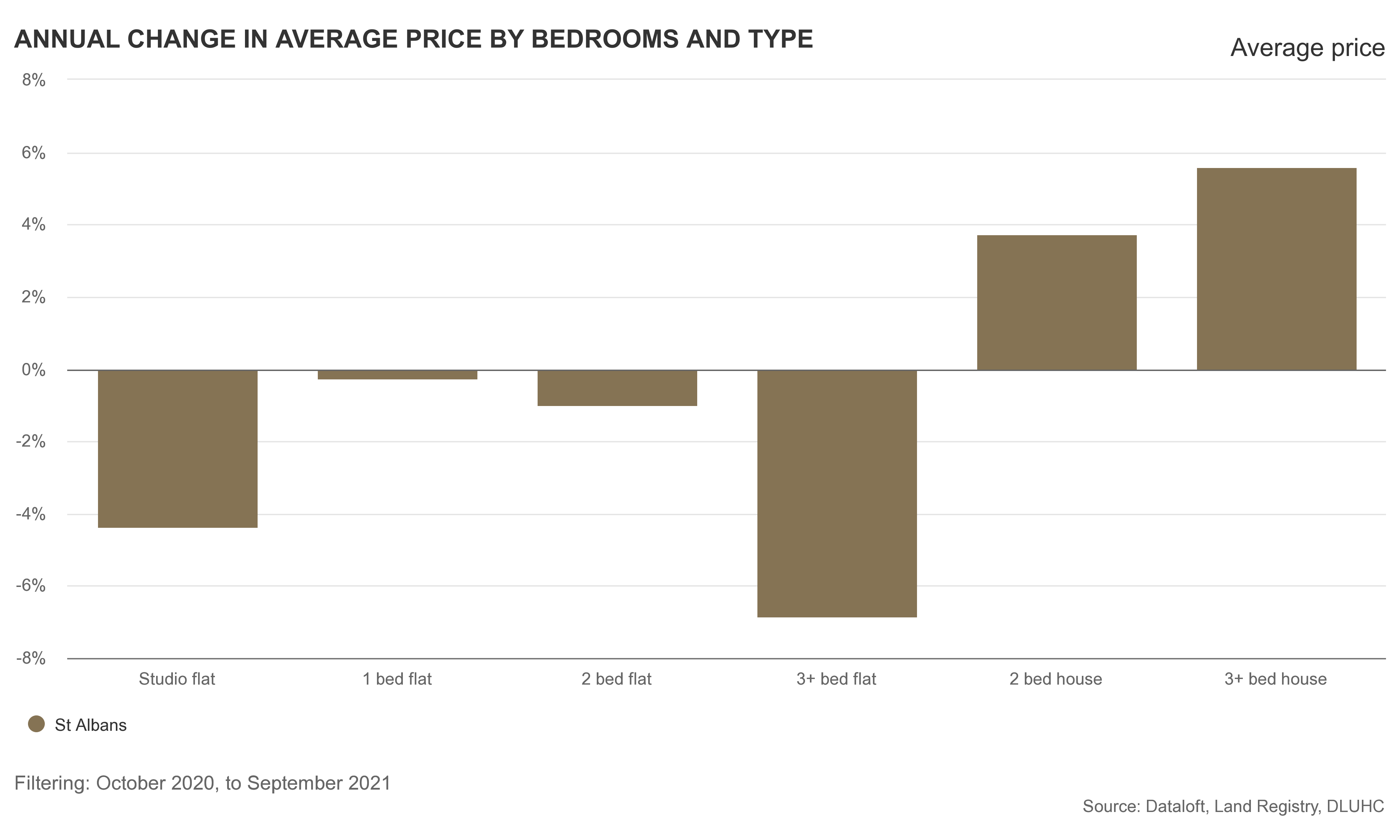 An incredible year for the St Albans Property Market image 1