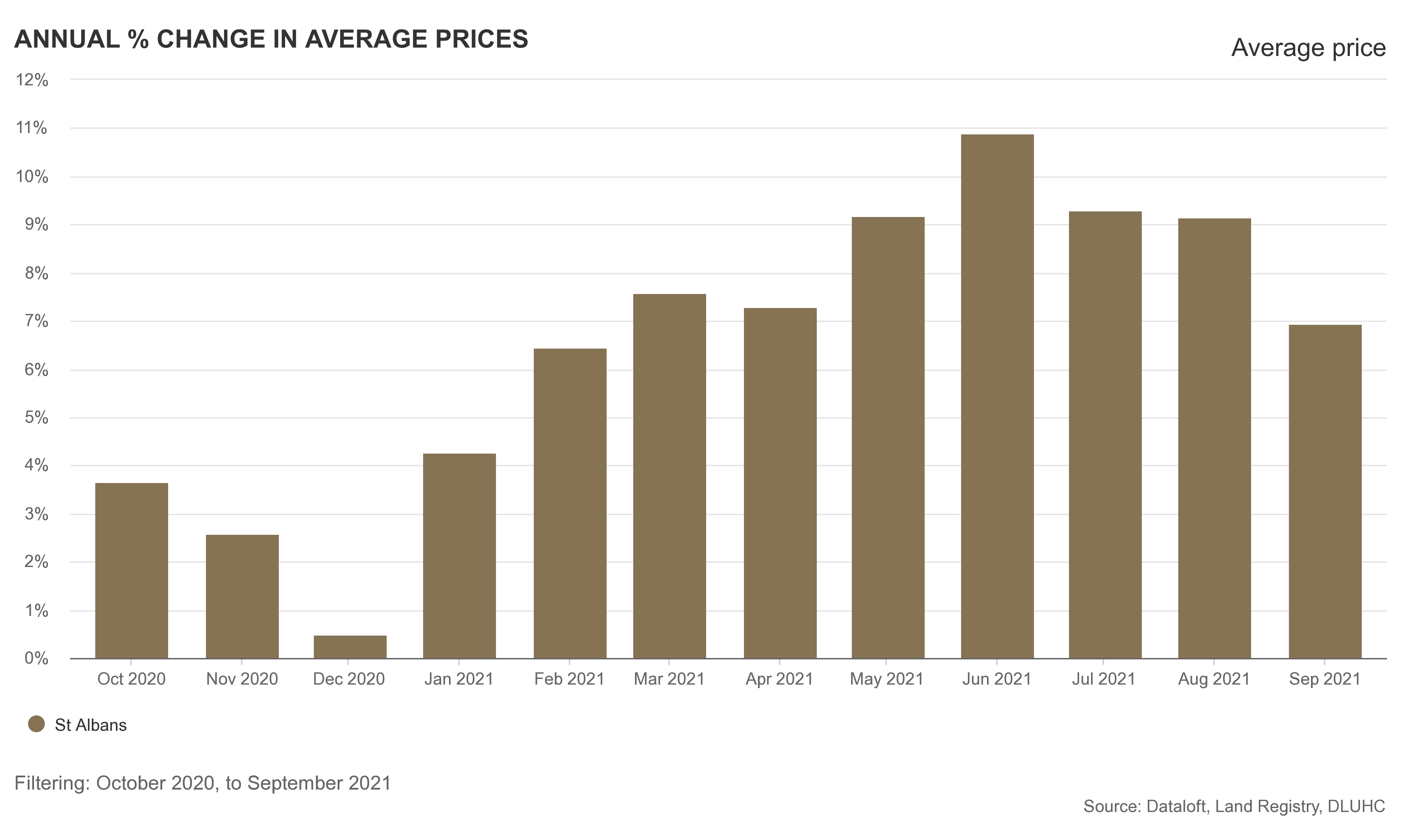 An incredible year for the St Albans Property Market image 2