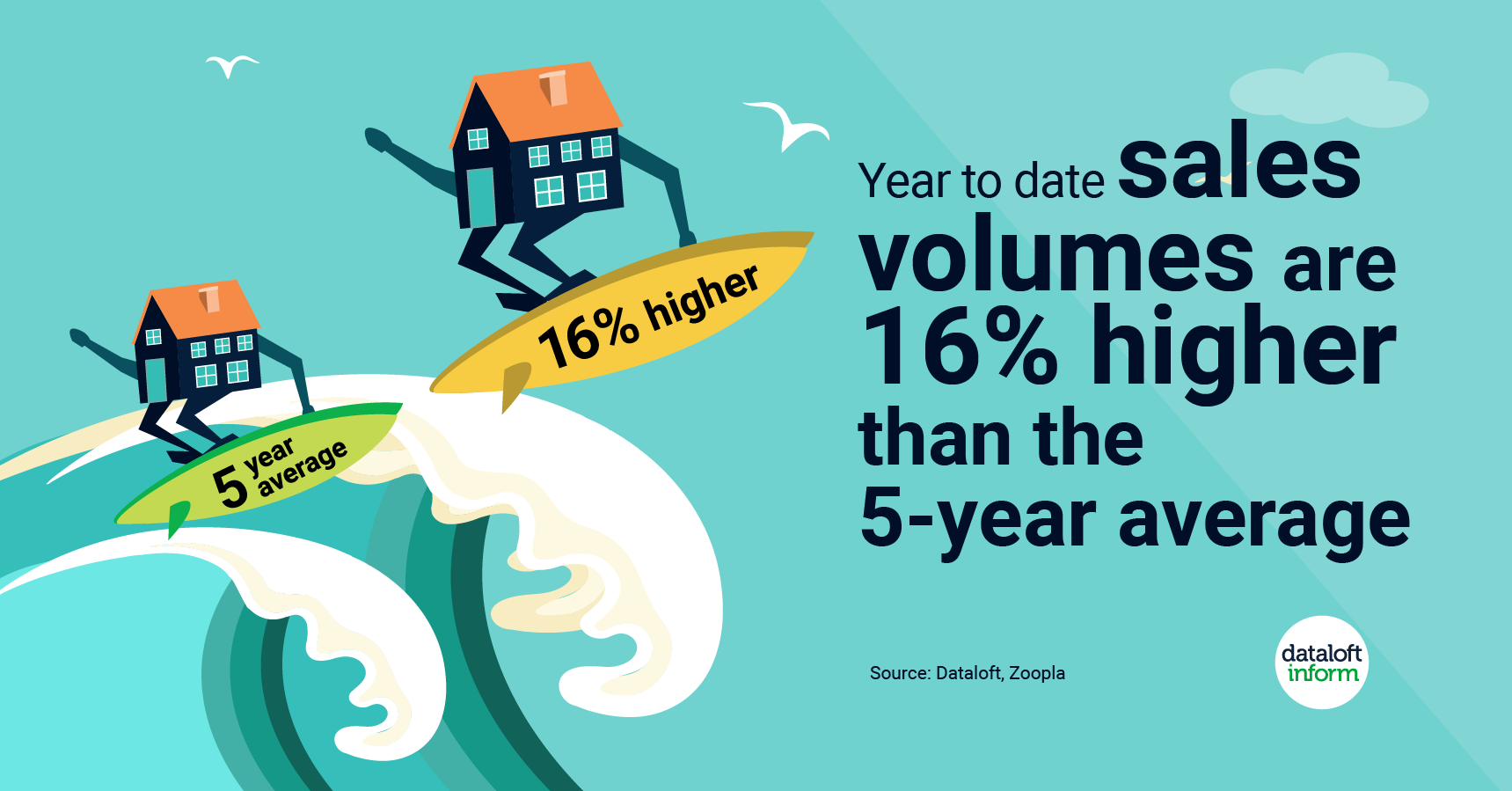 An incredible year for the St Albans Property Market image 3