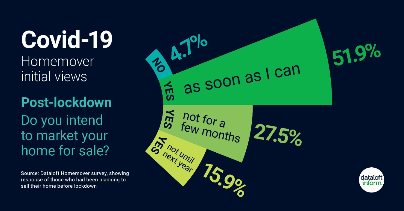 News Customer confidence leads way for estate agents in St Albans Covid19 Statistics Collinson Hall