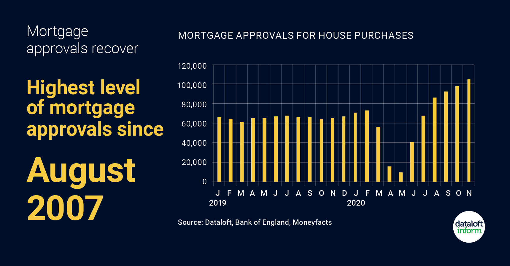 Whats happening with mortgages