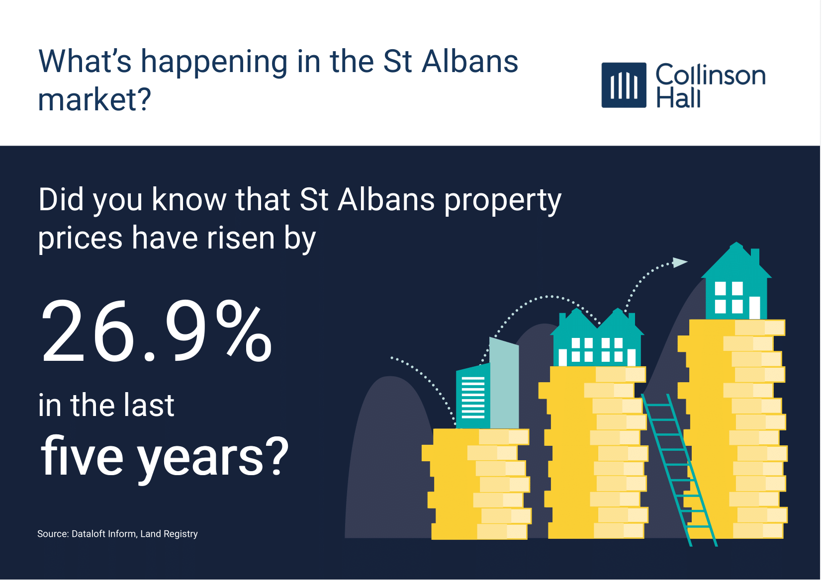 Why is St Albans the first choice for Londoners on the move collinson Hall