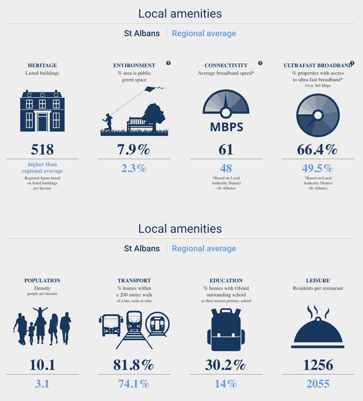 why is st albans the first choice for londoners on the move image 1